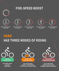 52V All-Terrain E-Bike  26x4.0 Fat Tire Electric Bike 20 AH Extended-Range Battery & Hydraulic Disc Brakes